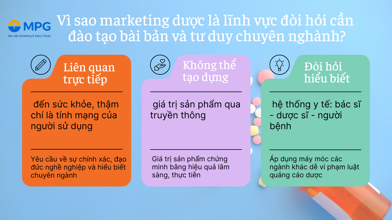 vì sao marketing dược là lĩnh vực cần được đào tạo bài bản và tư duy chuyên ngành